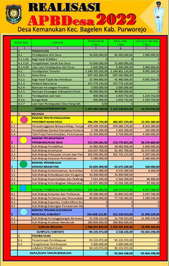 info grafis LRA 22 oky